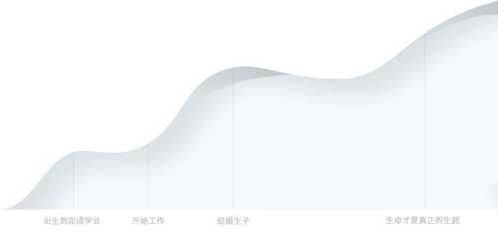 生涯